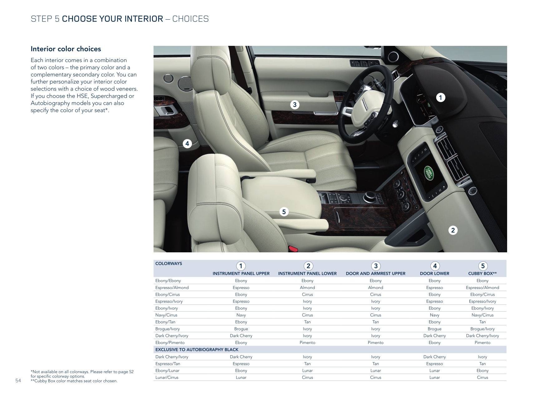 2015 Range Rover Brochure Page 48